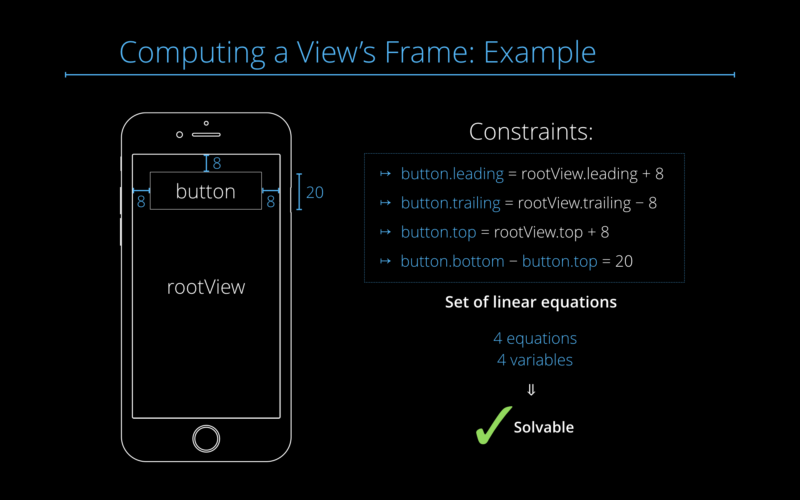 Computing a view's frame