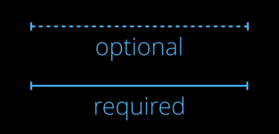 Required and Optional Constraints